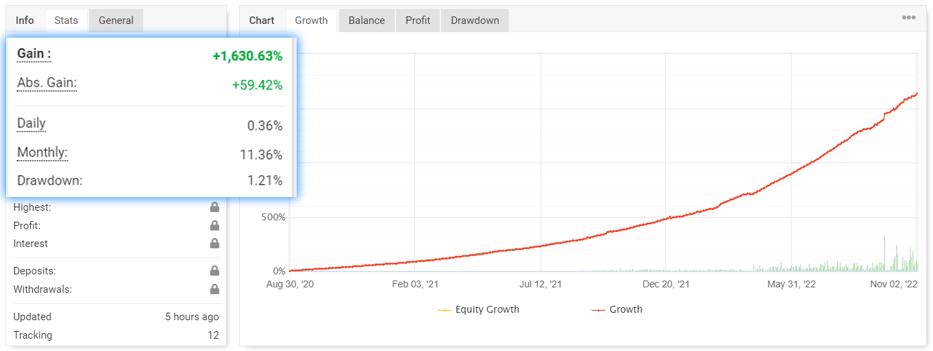 pepe-graph-fxbook-new